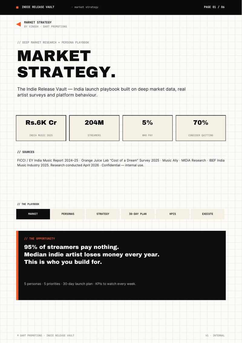 Market Strategy Playbook preview